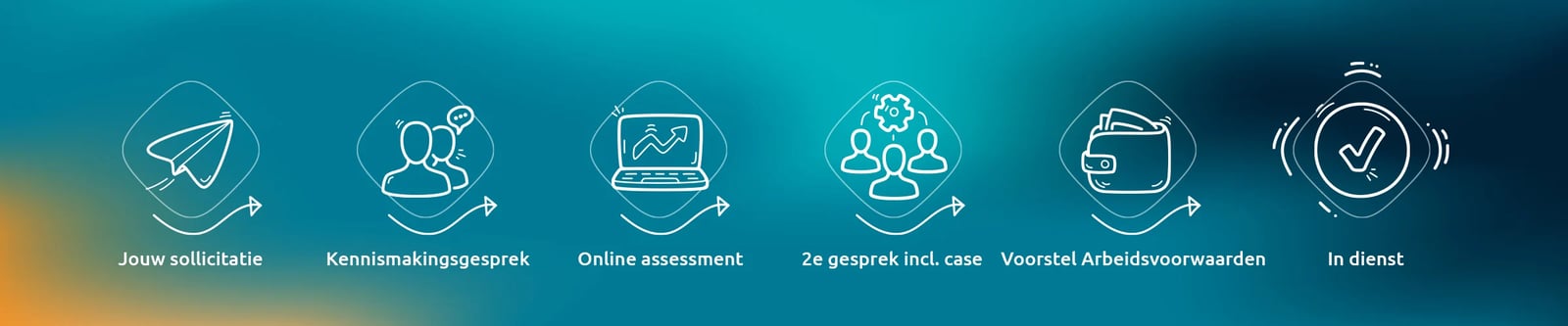 Het sollicitatieproces bij Visionplanner