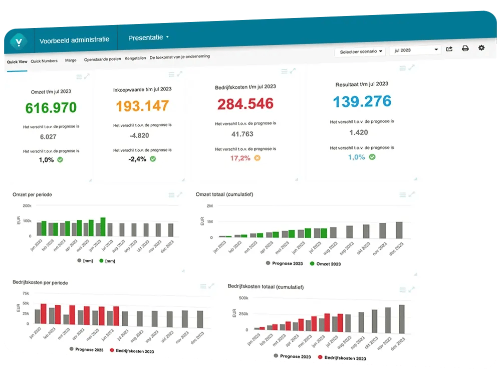 Dashboard Visionplanner