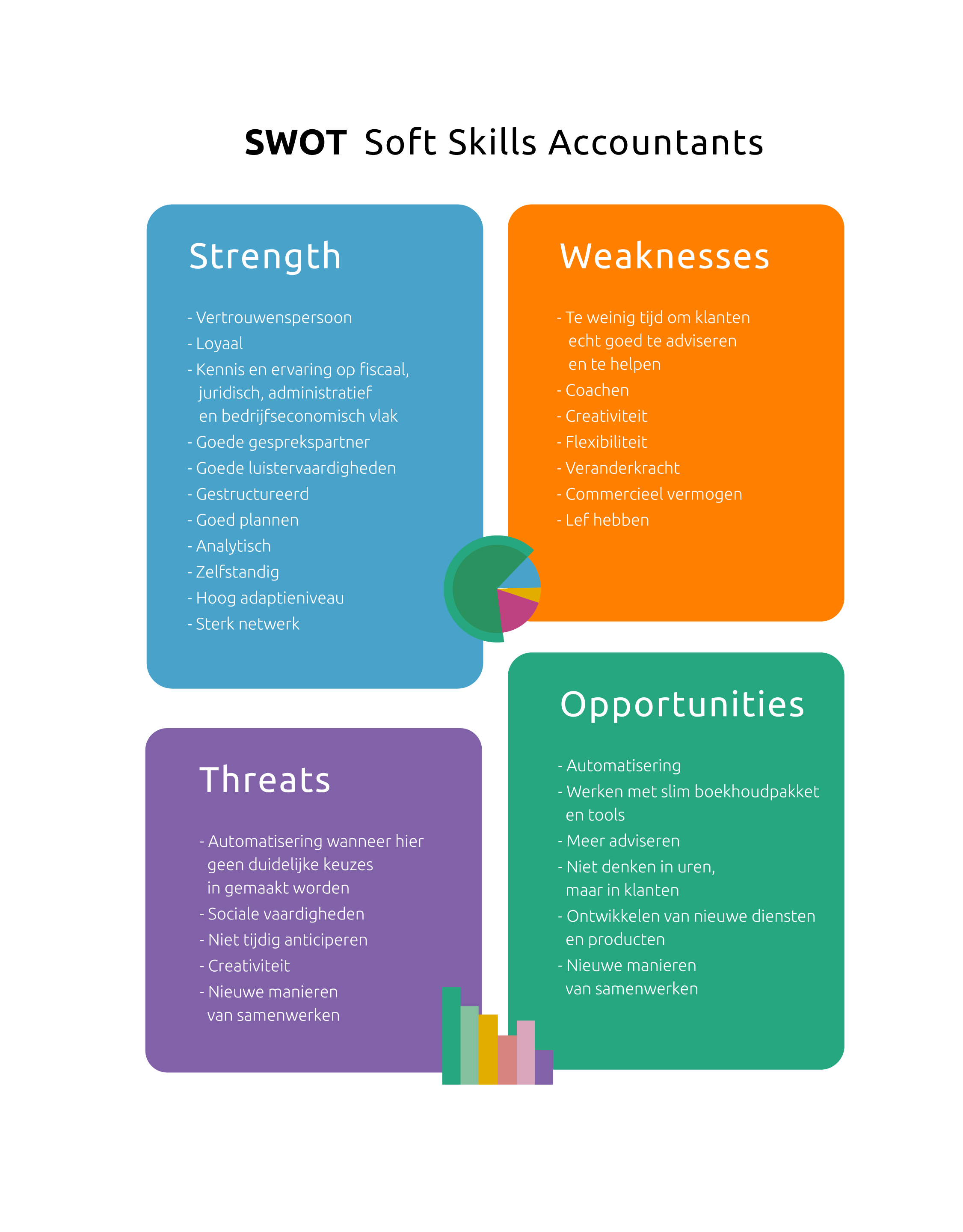 20220203_Swot-analyse_accountants-03