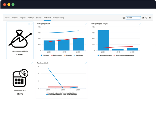 Tabblad rendement DGA dashboard