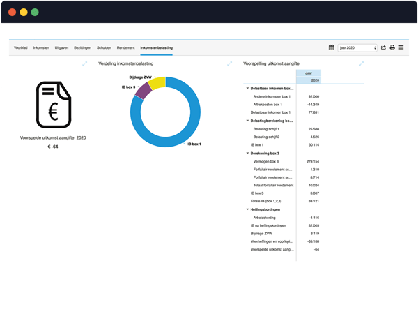 Tabblad inkomstenbelasting DGA dashboard