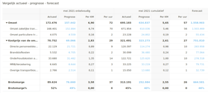 Forecast cijfers (1)