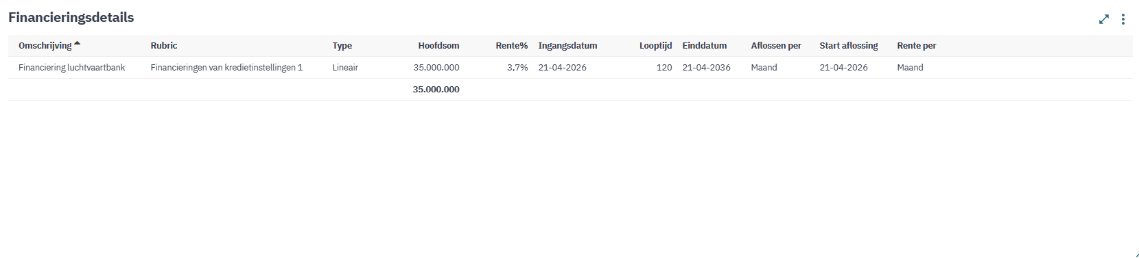 Insights - Financieringsdetails