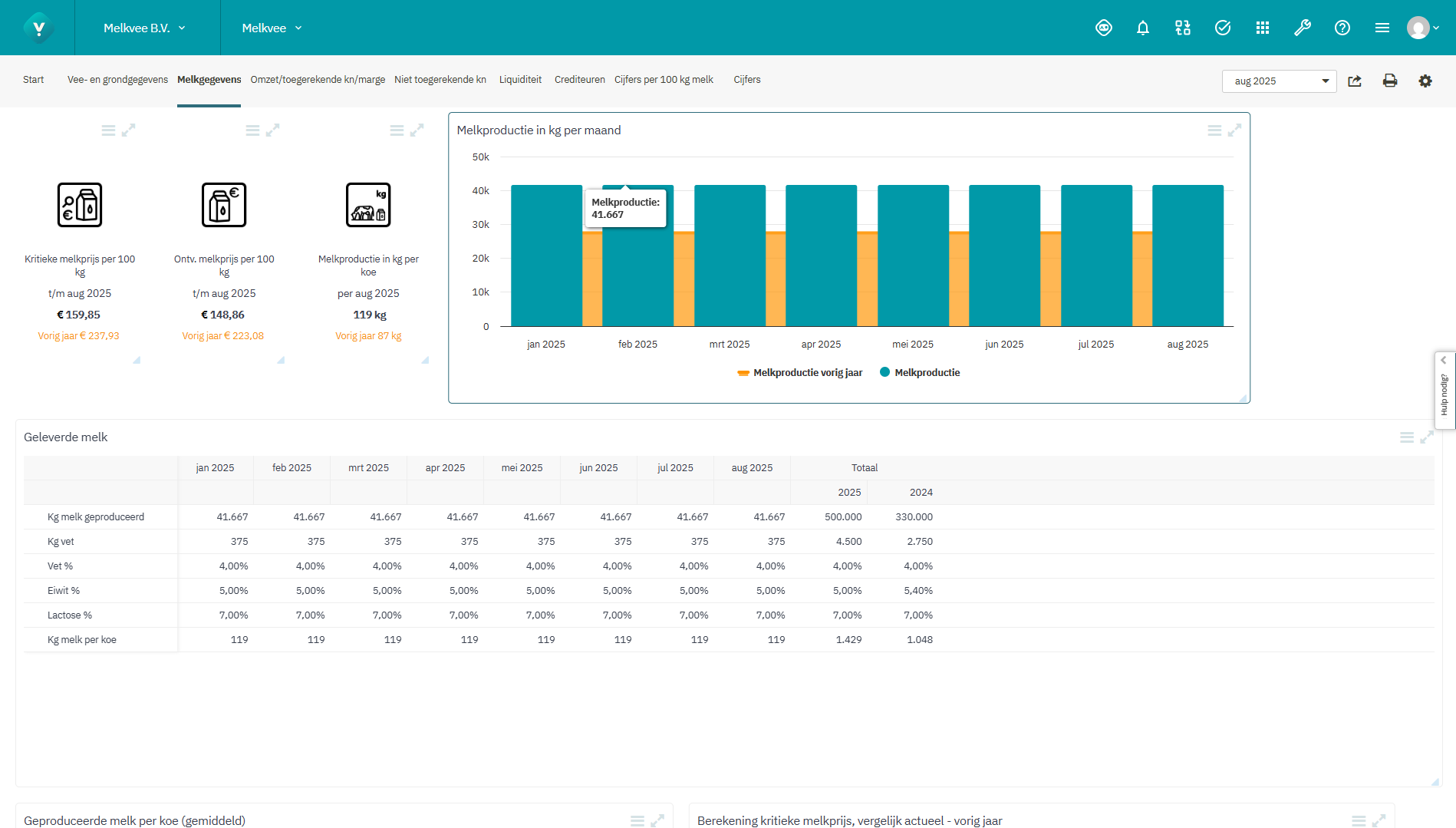 Melkgegevens Visionplanner dashboard