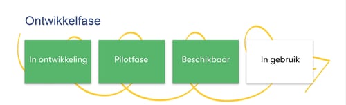 Ontwikkelfase V2