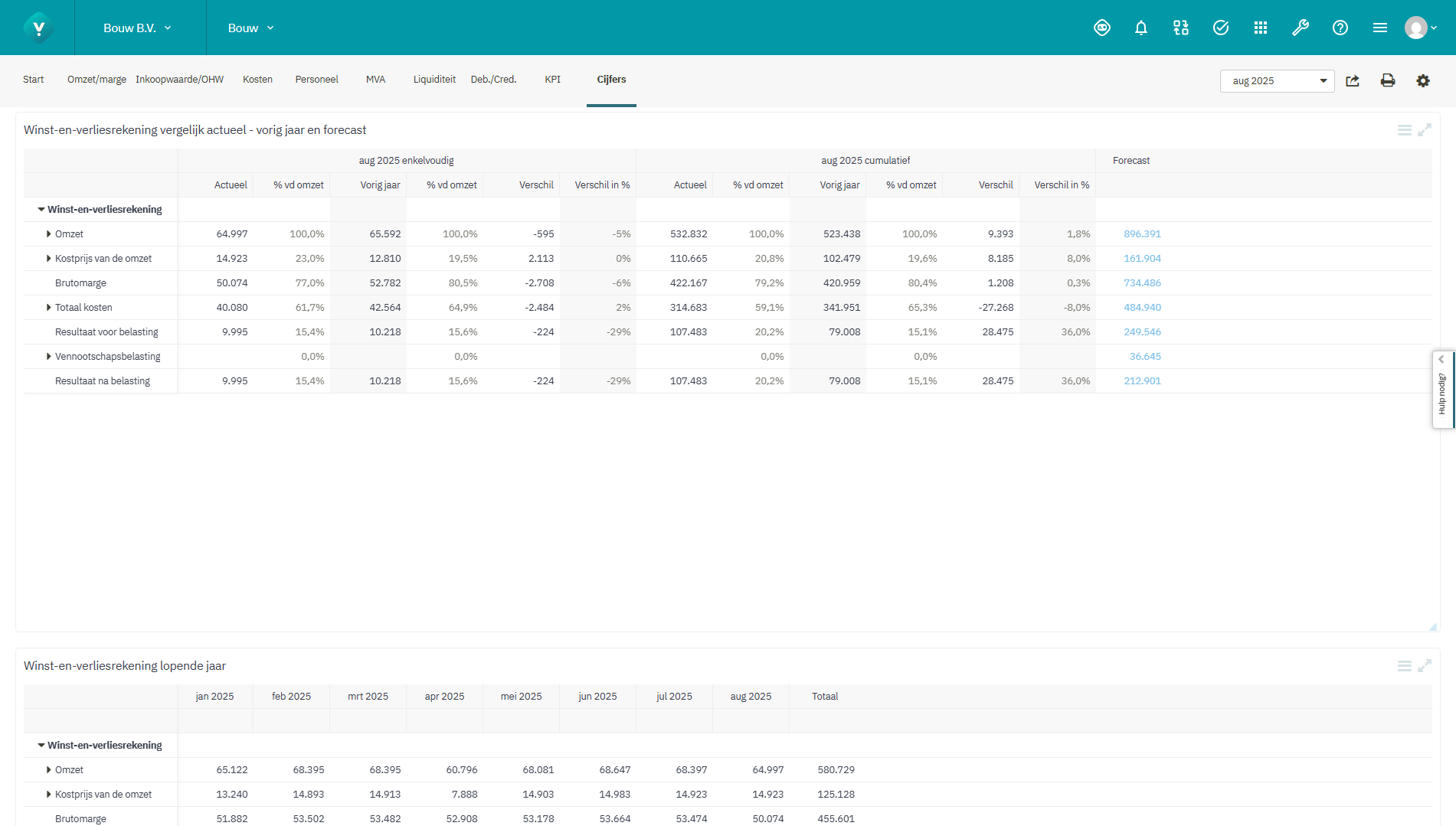 Screenshot Cijfers Bouw
