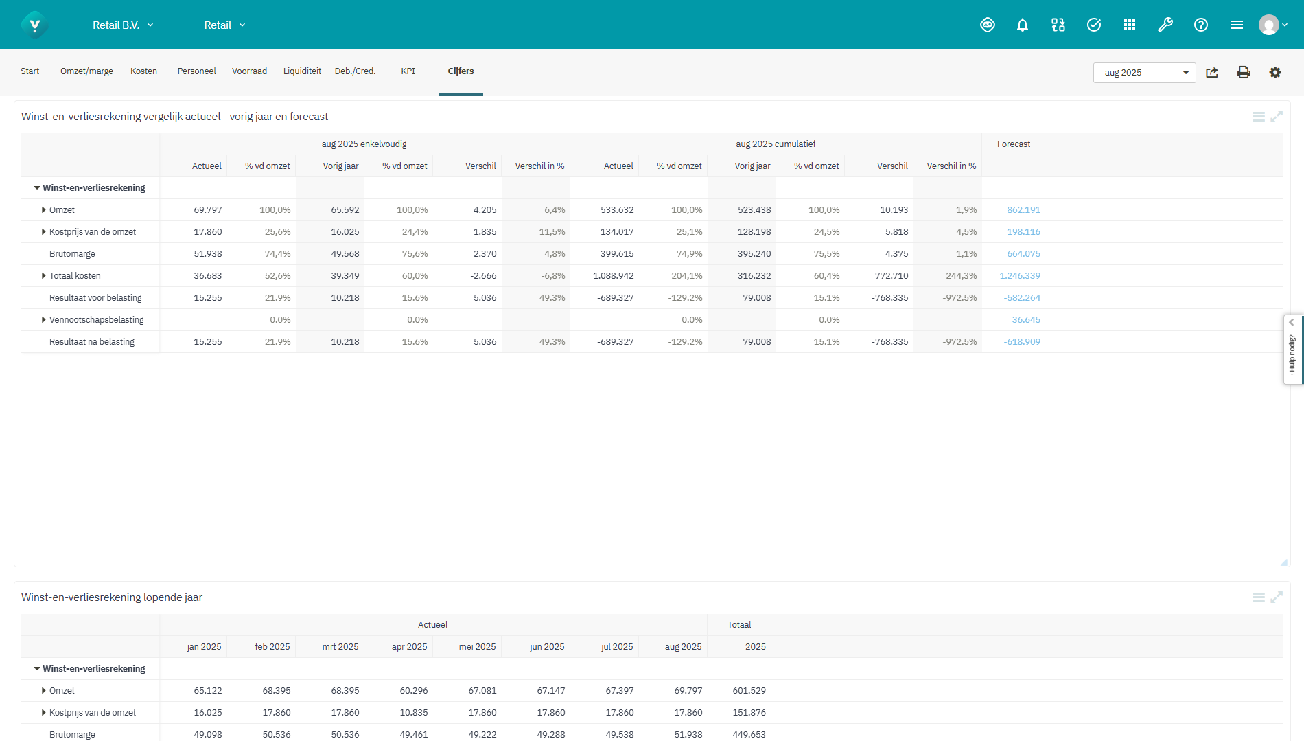 Screenshot Cijfers Retail