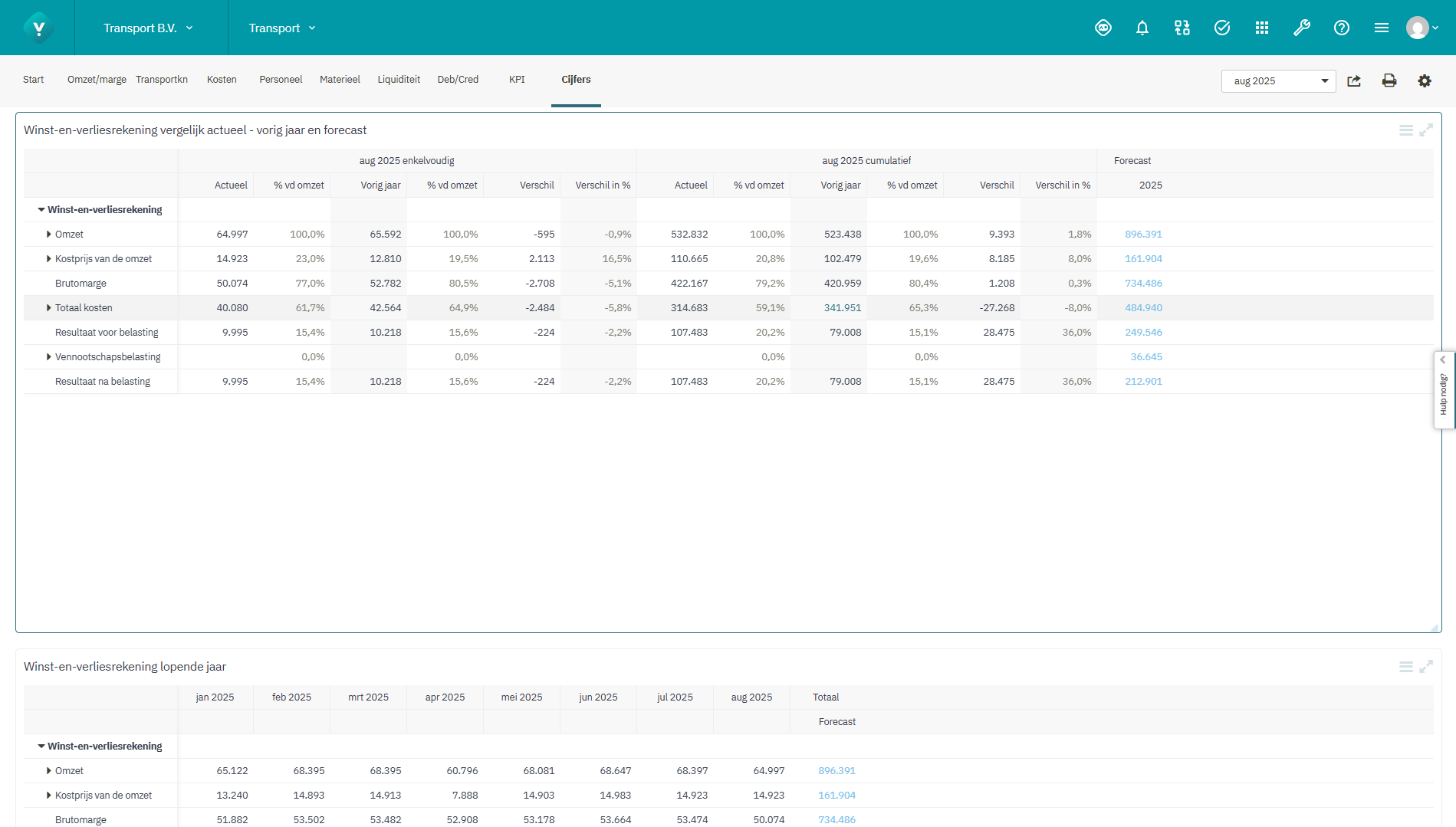 Screenshot Cijfers Transport