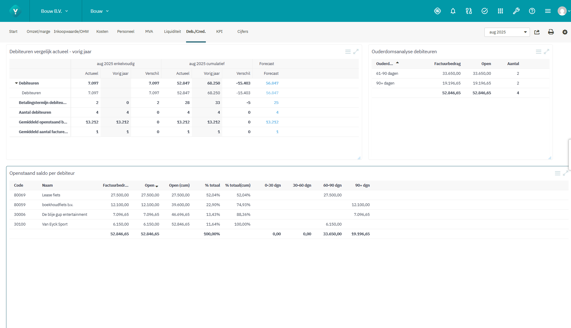 Screenshot Debiteuren en crediteuren Bouw