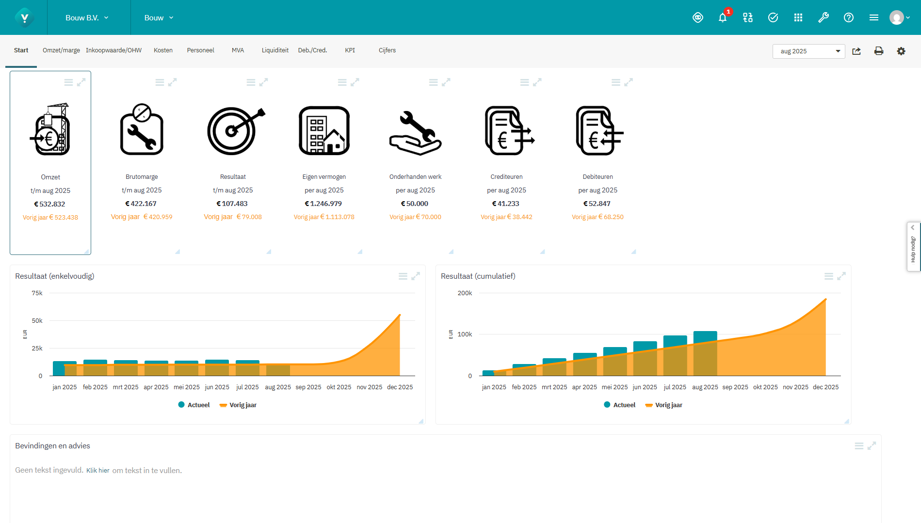 Screenshot Inhoud van het dashboard Bouw