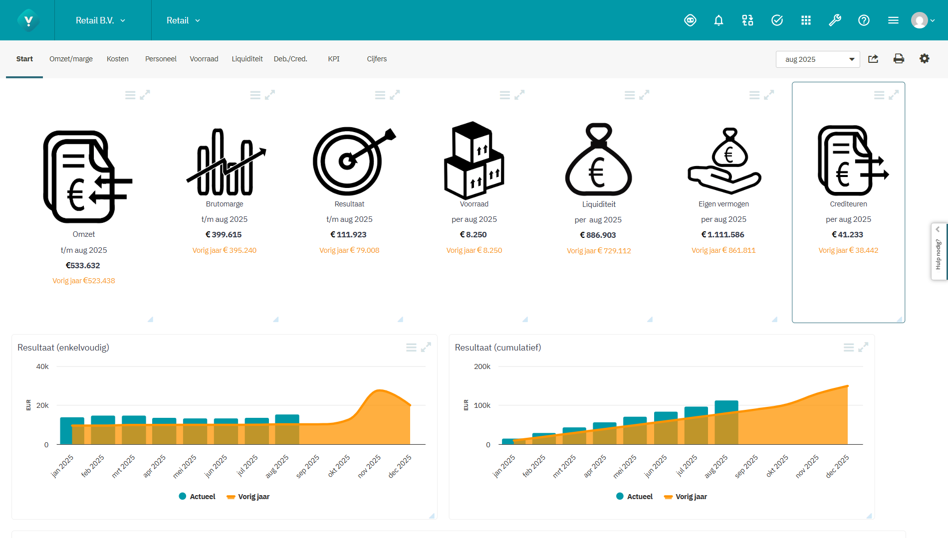 Screenshot Inhoud van het retaildashboard