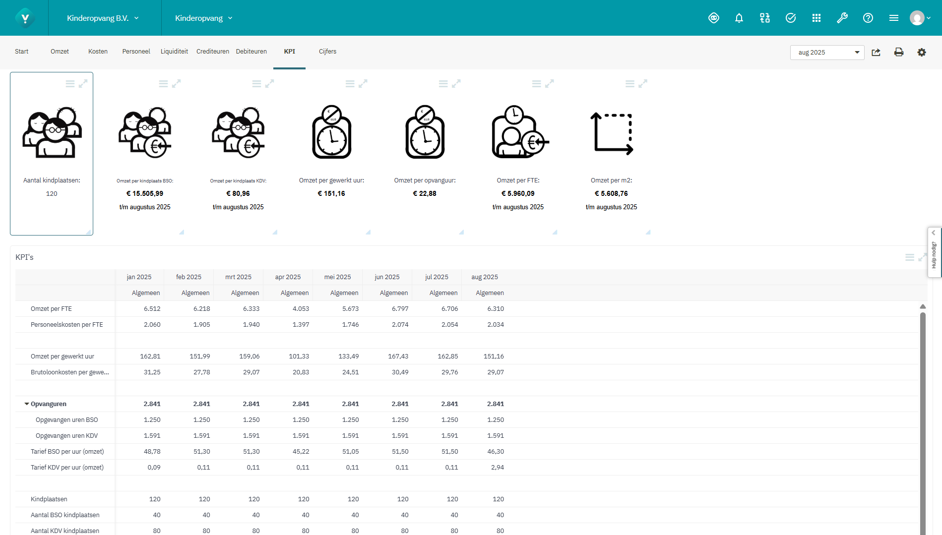 Screenshot KPI Kinderopvang