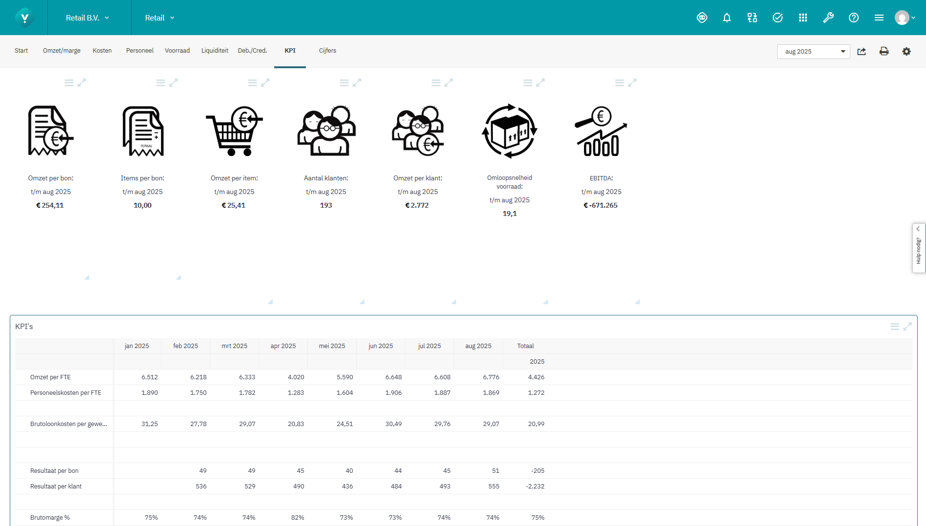 Screenshot KPI Retail