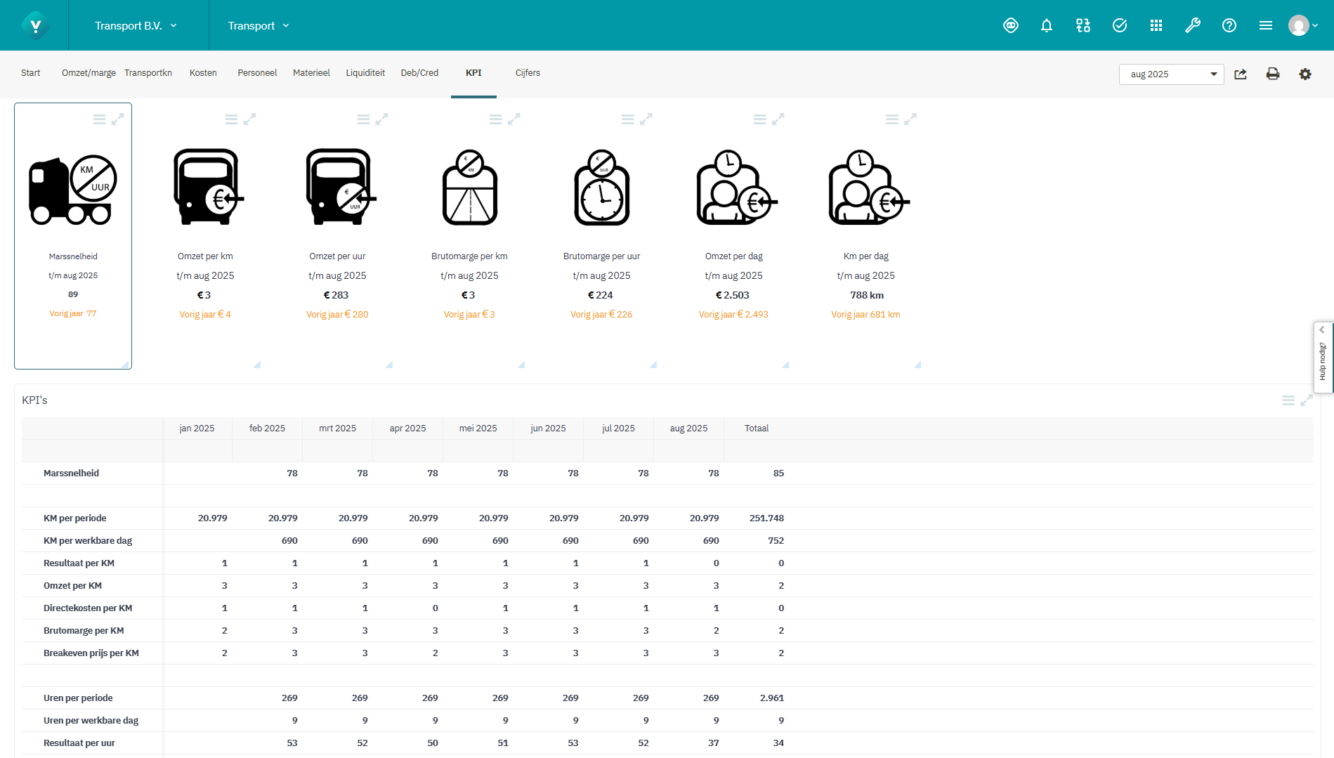 Screenshot KPI Transport