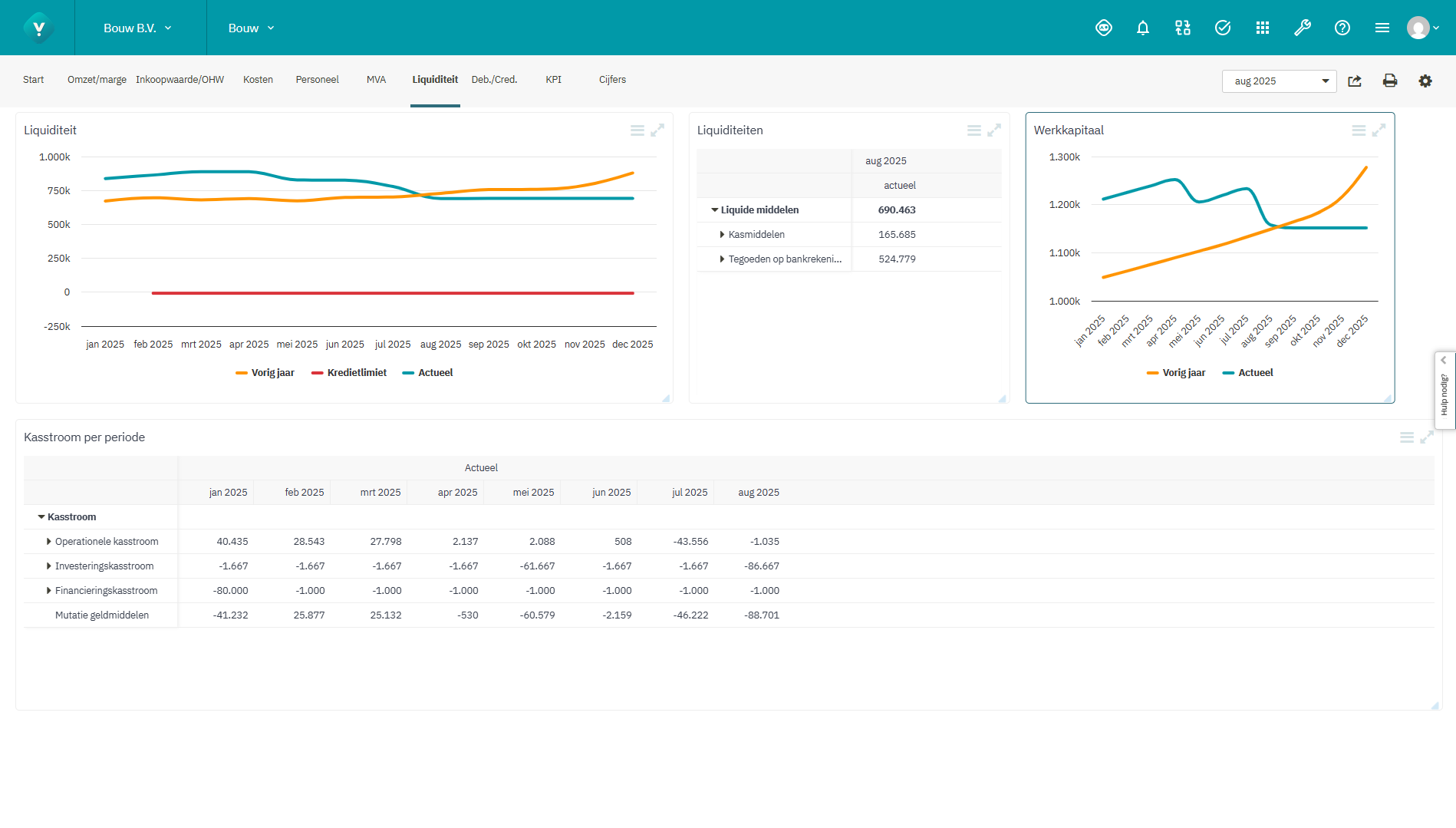 Screenshot Liquiditeit Bouw