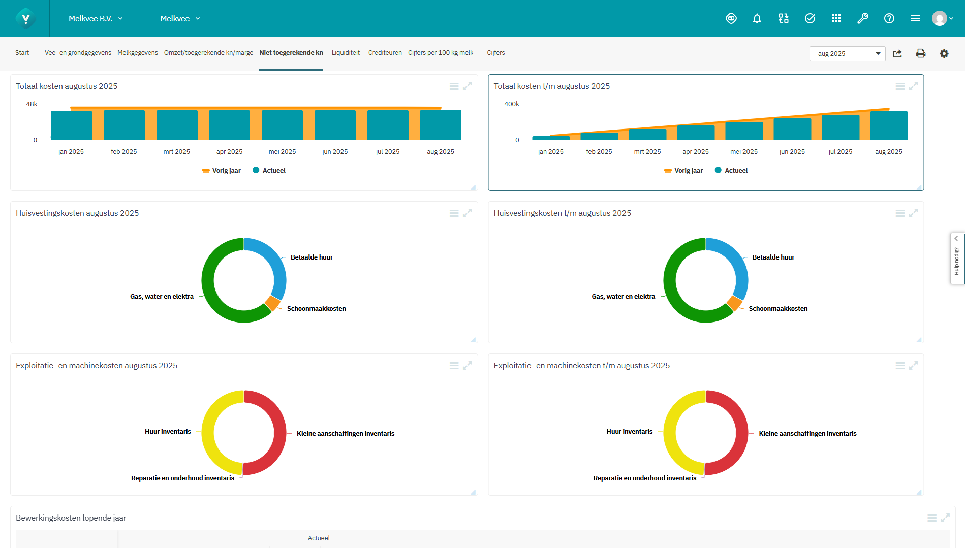 Screenshot Niet toegerekende kosten