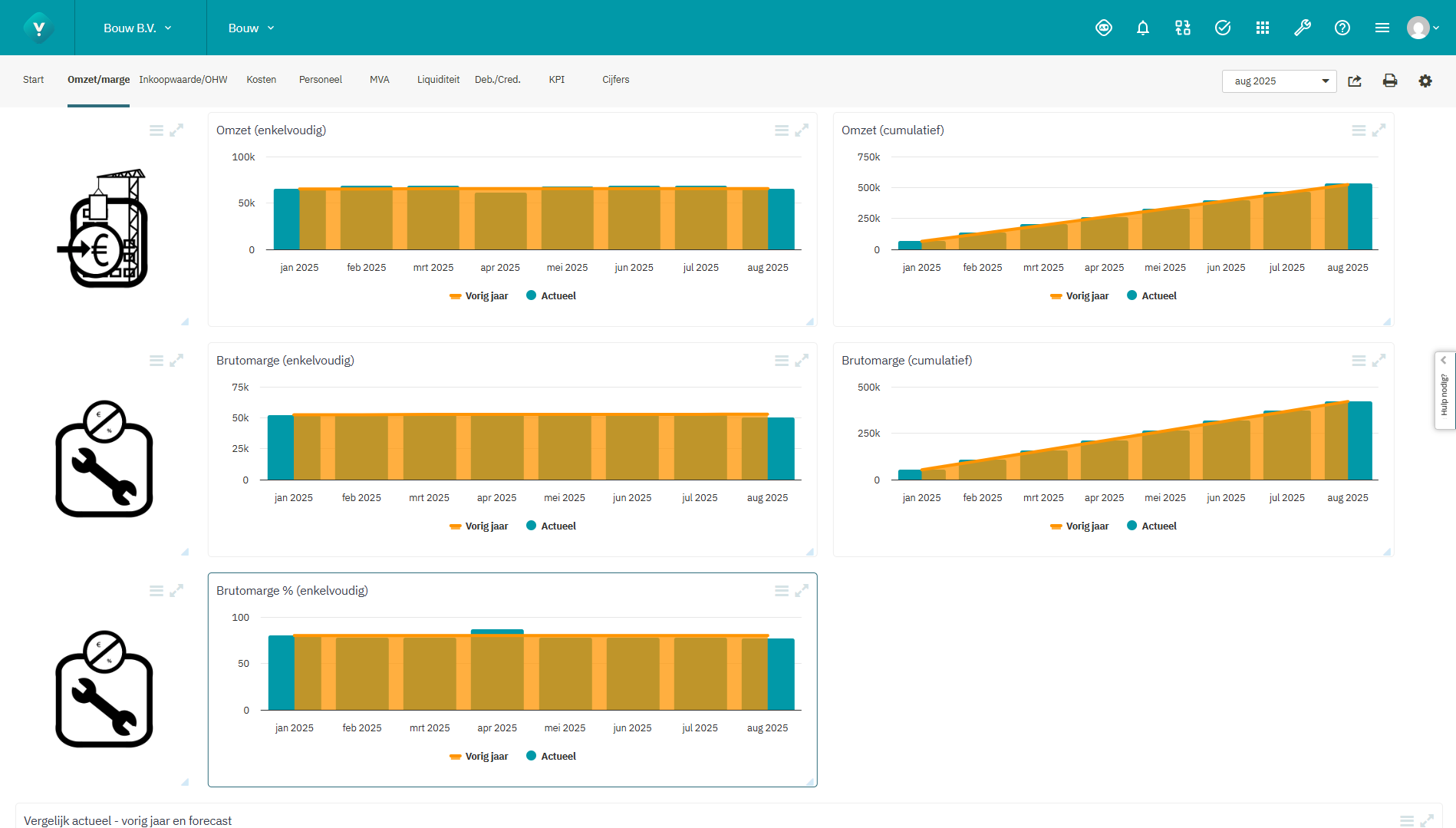 Screenshot Omzet Bouw