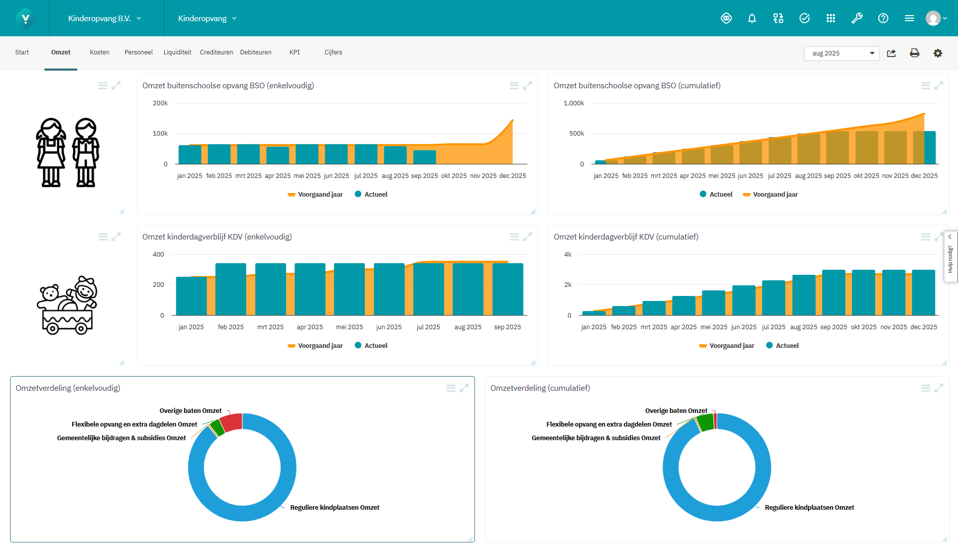 Screenshot Omzet Kinderopvang