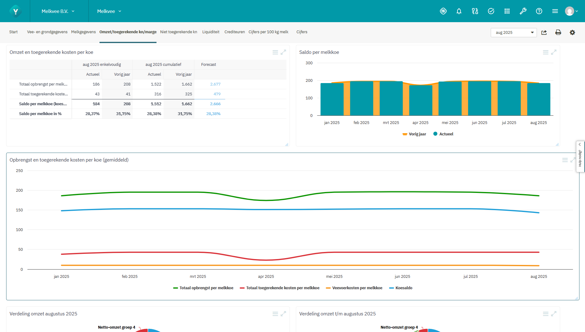 Screenshot Omzet toegerekende kosten en marge