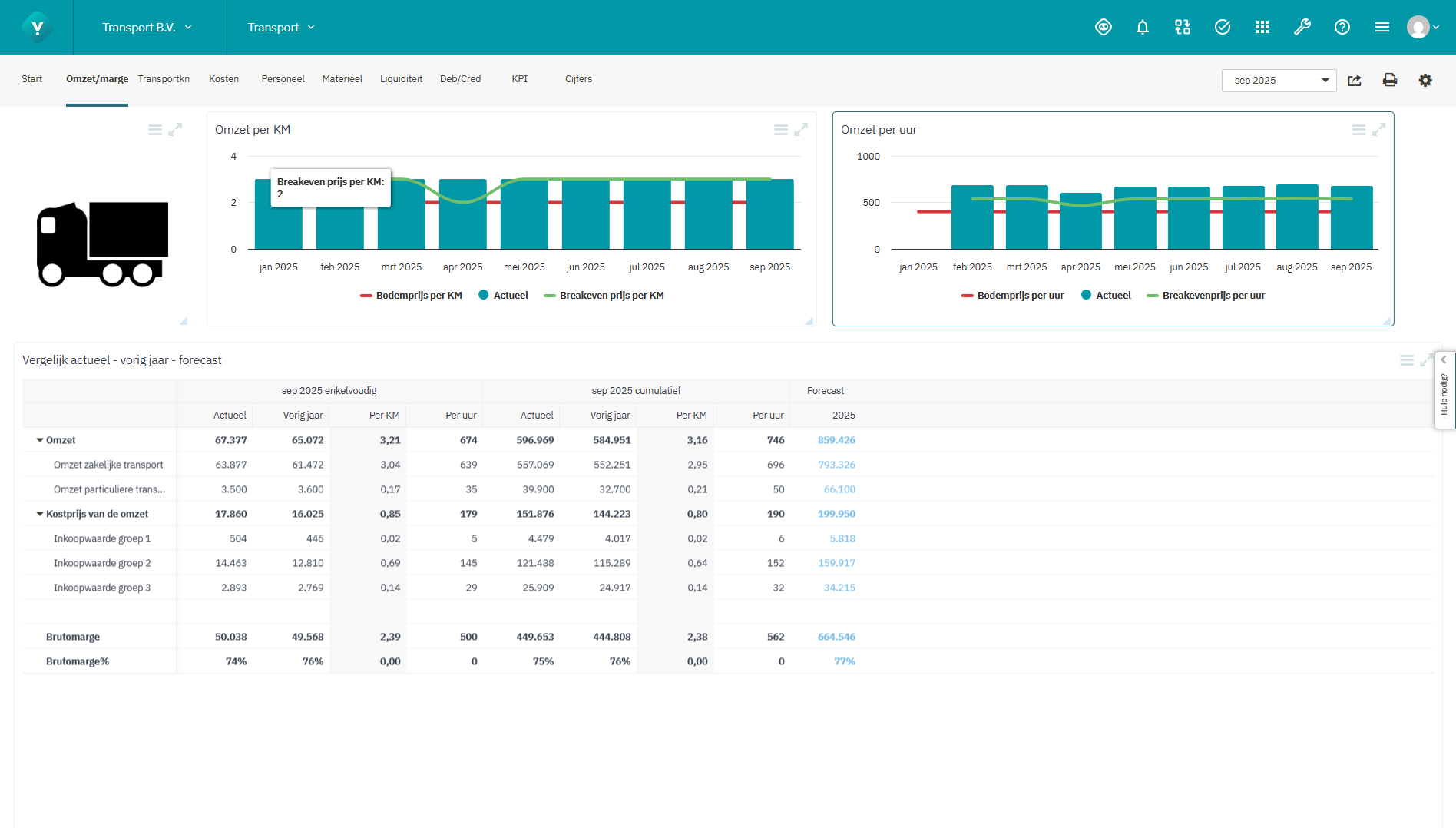 Screenshot Omzet transport