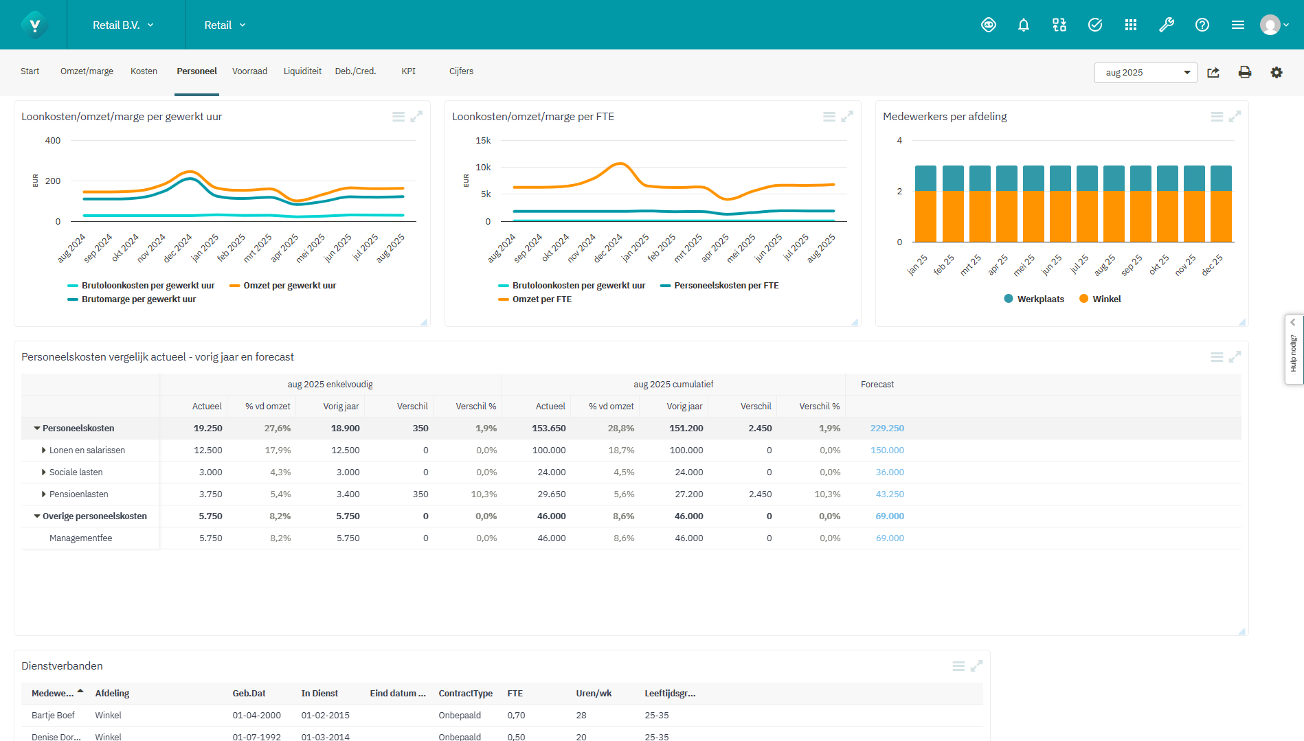 Screenshot Personeel Retail
