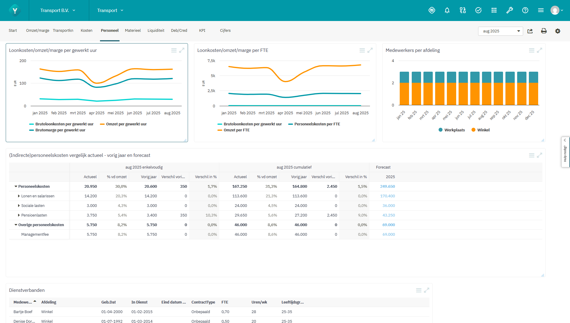 Screenshot Personeel transport
