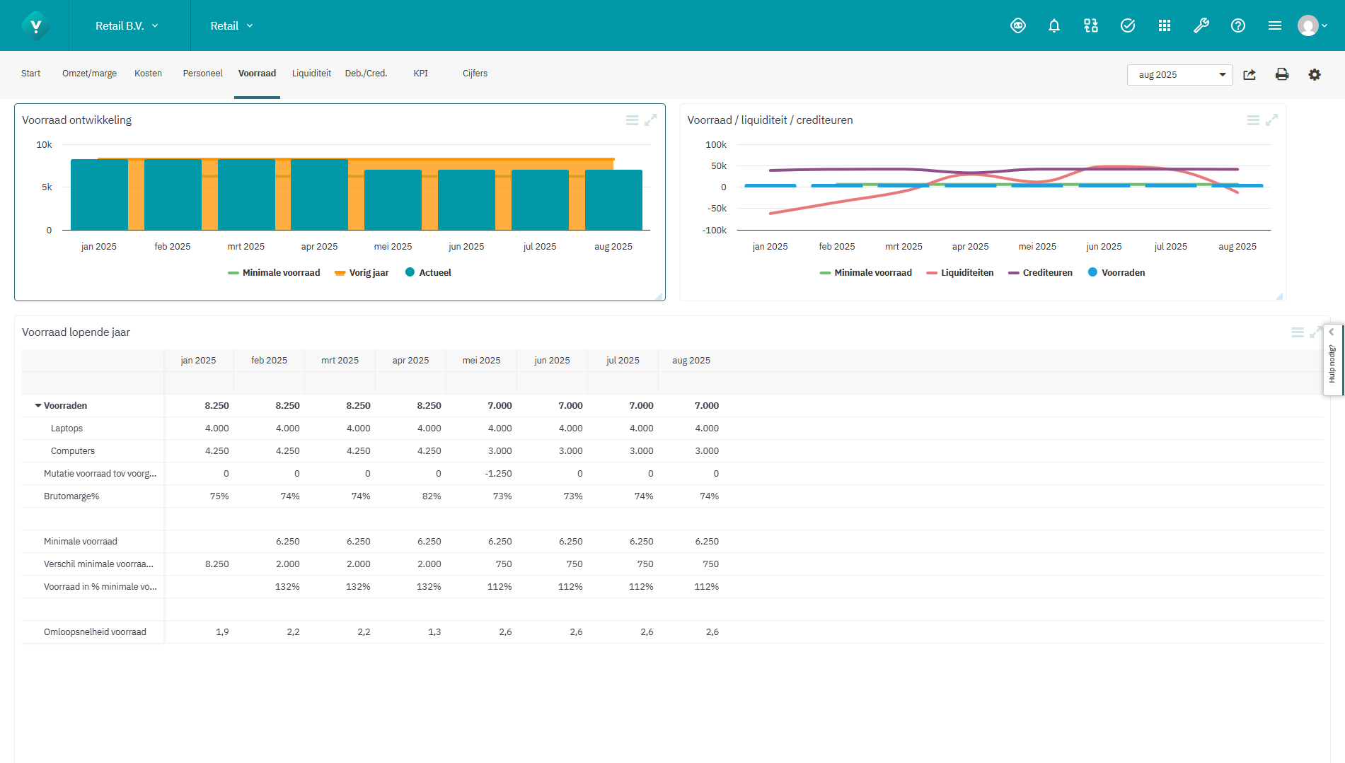 Screenshot Voorraad Retail