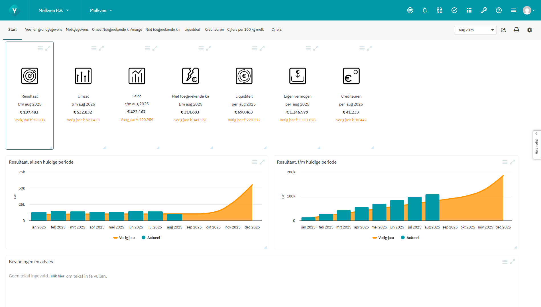 Inhoud van het melkveedashboard