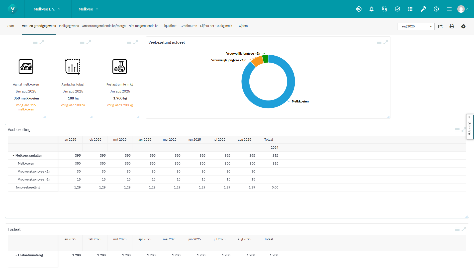 Vee-en grondgegevens Visionplanner dashboard