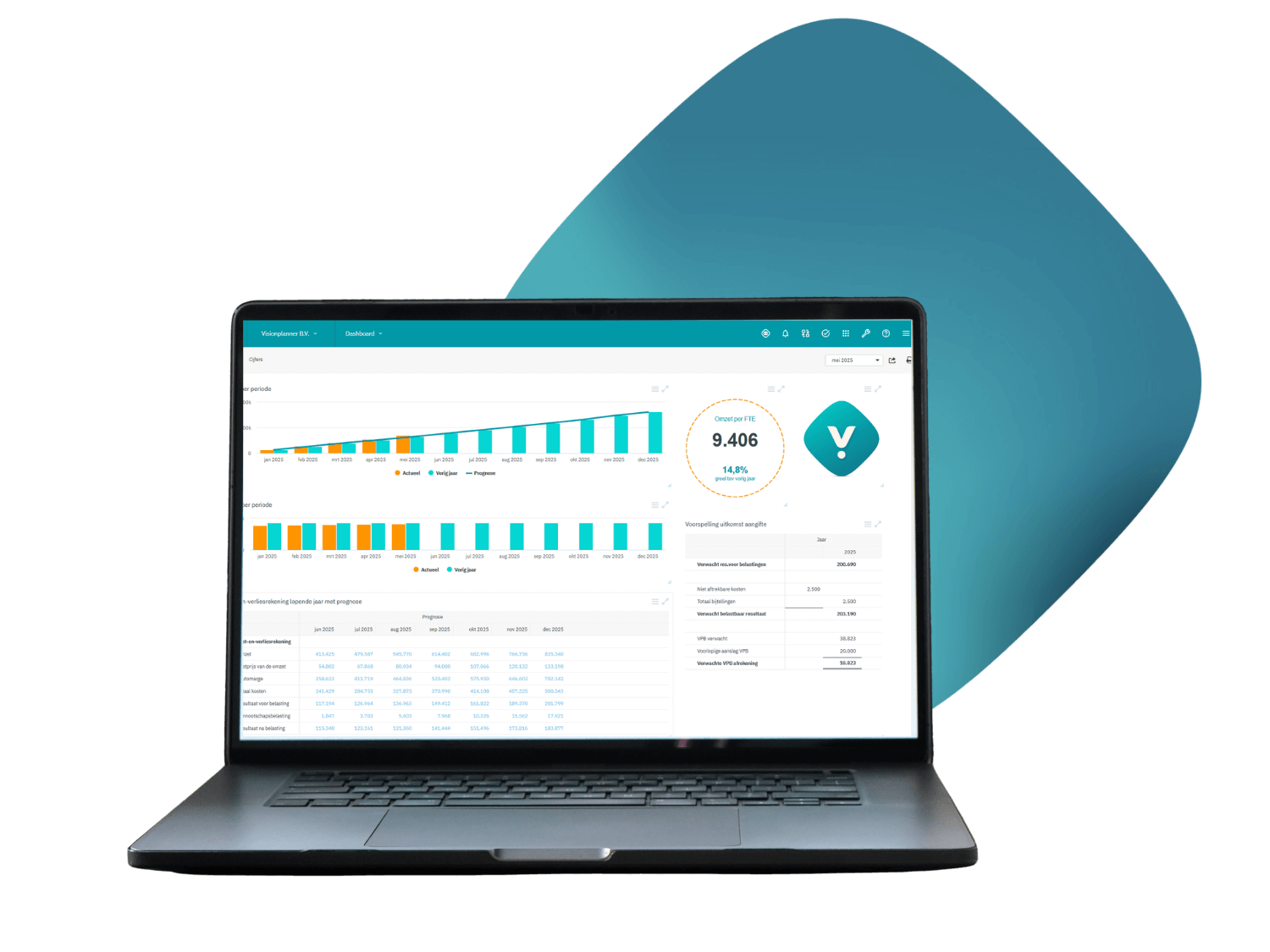 Visionplanner Insights Dashboard