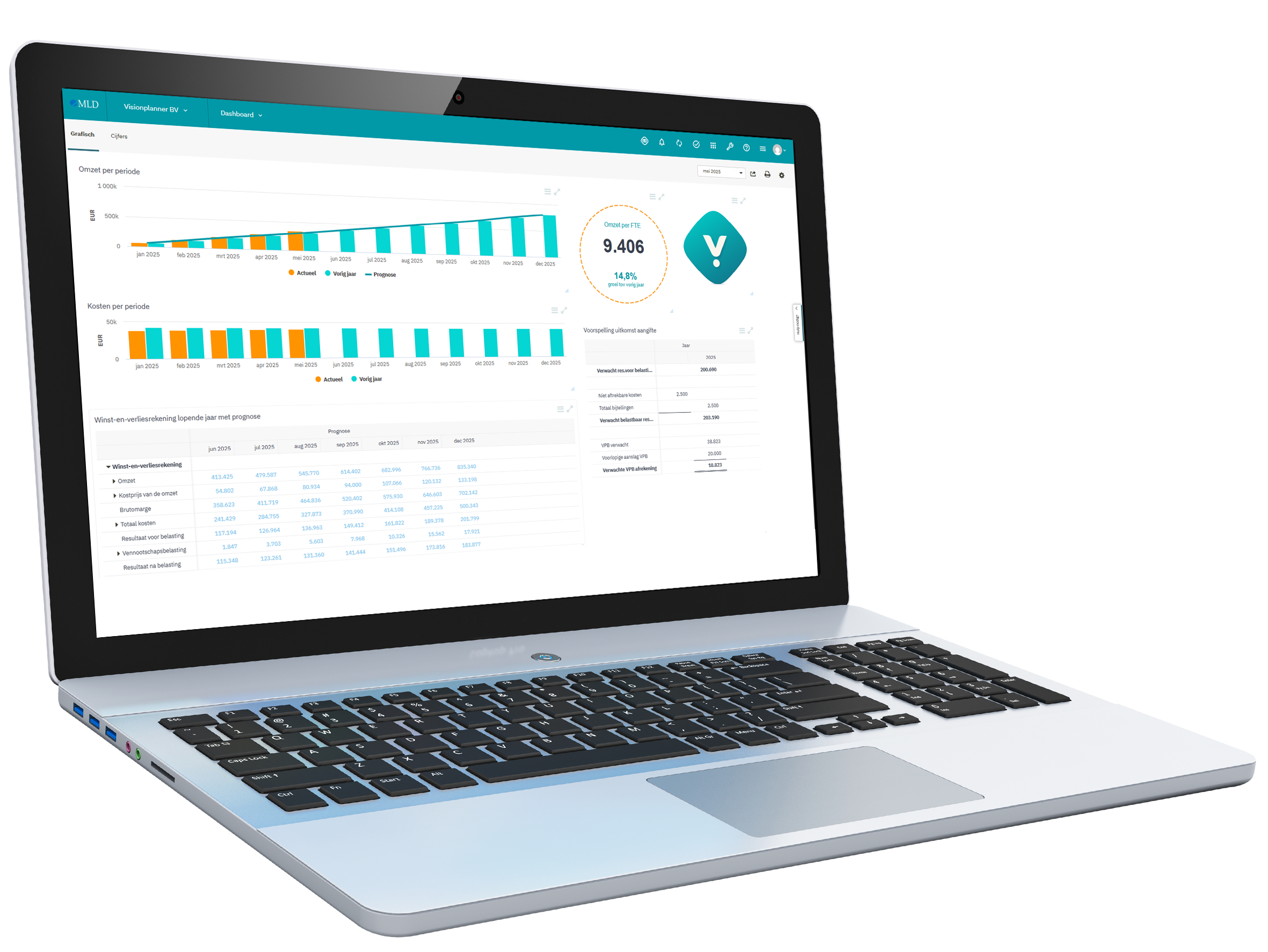 Visionplanner Insights Homepage