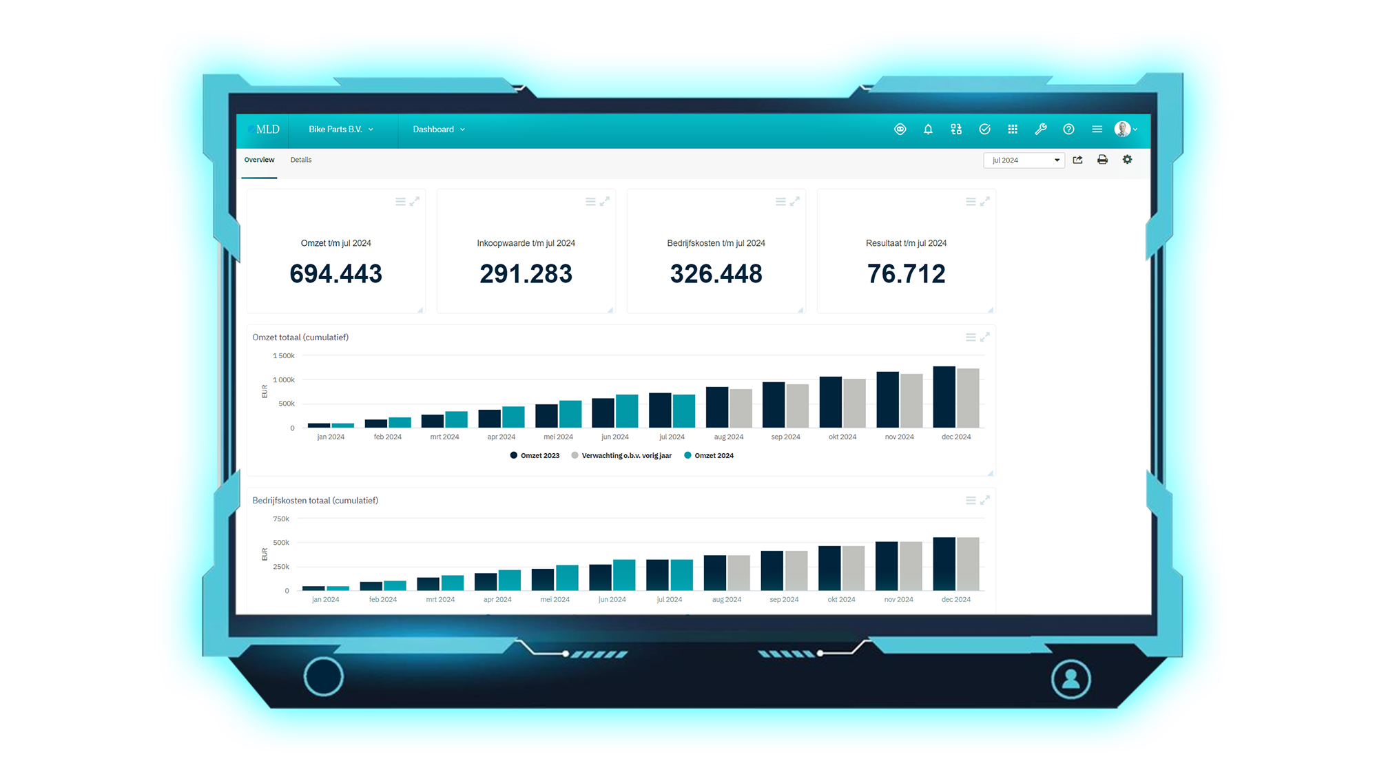 Visionplanner Insights dashboard