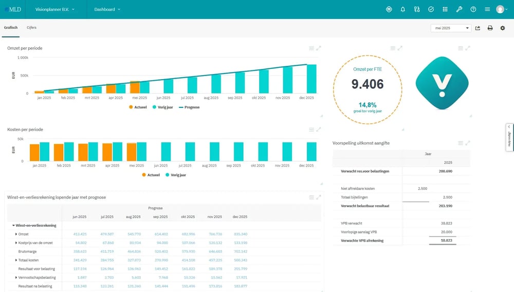 afb1 Dashboard 1000x750