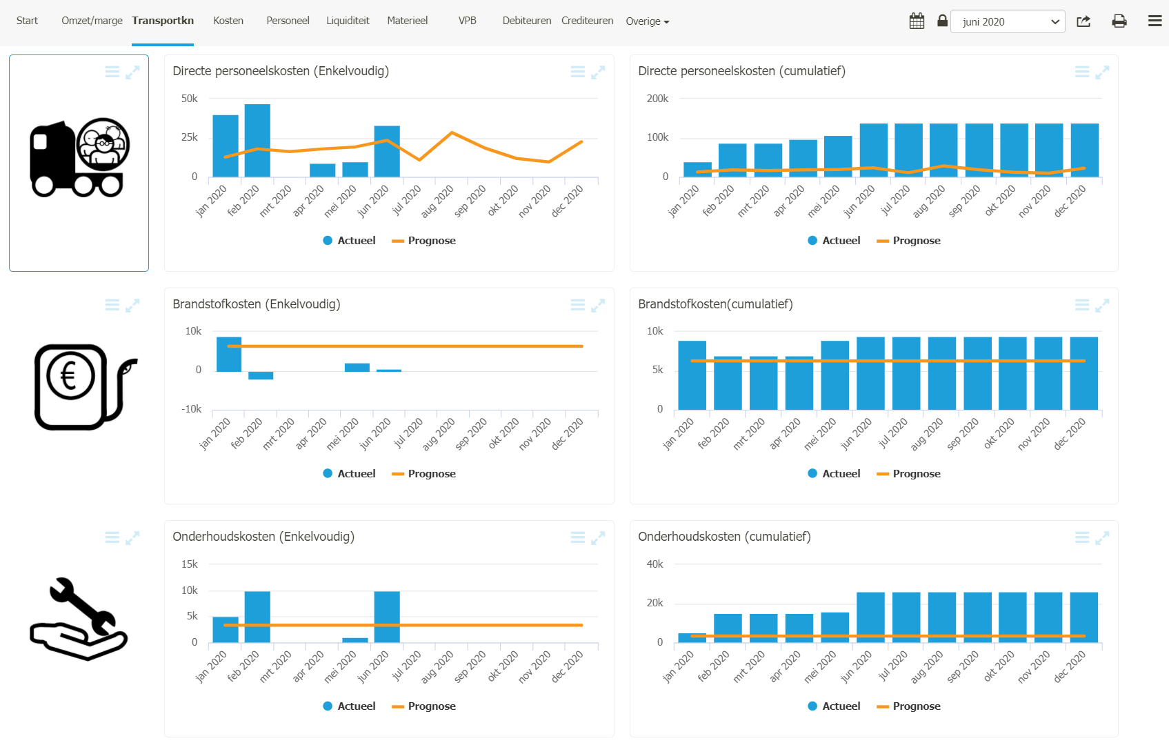 branche dashboards (1)