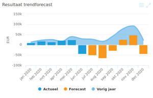 grafisch forecast (1)