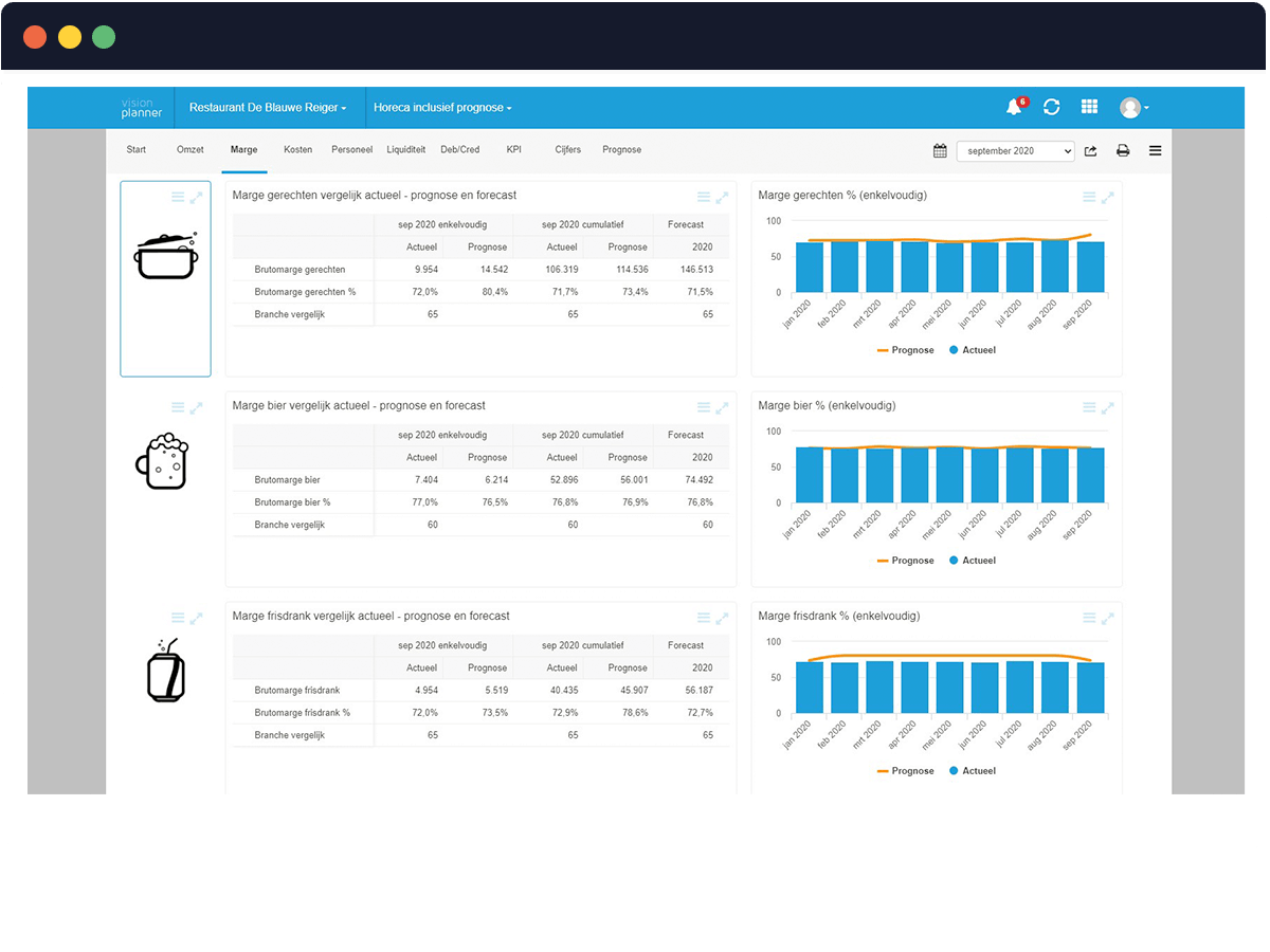 03022021 themadashboard