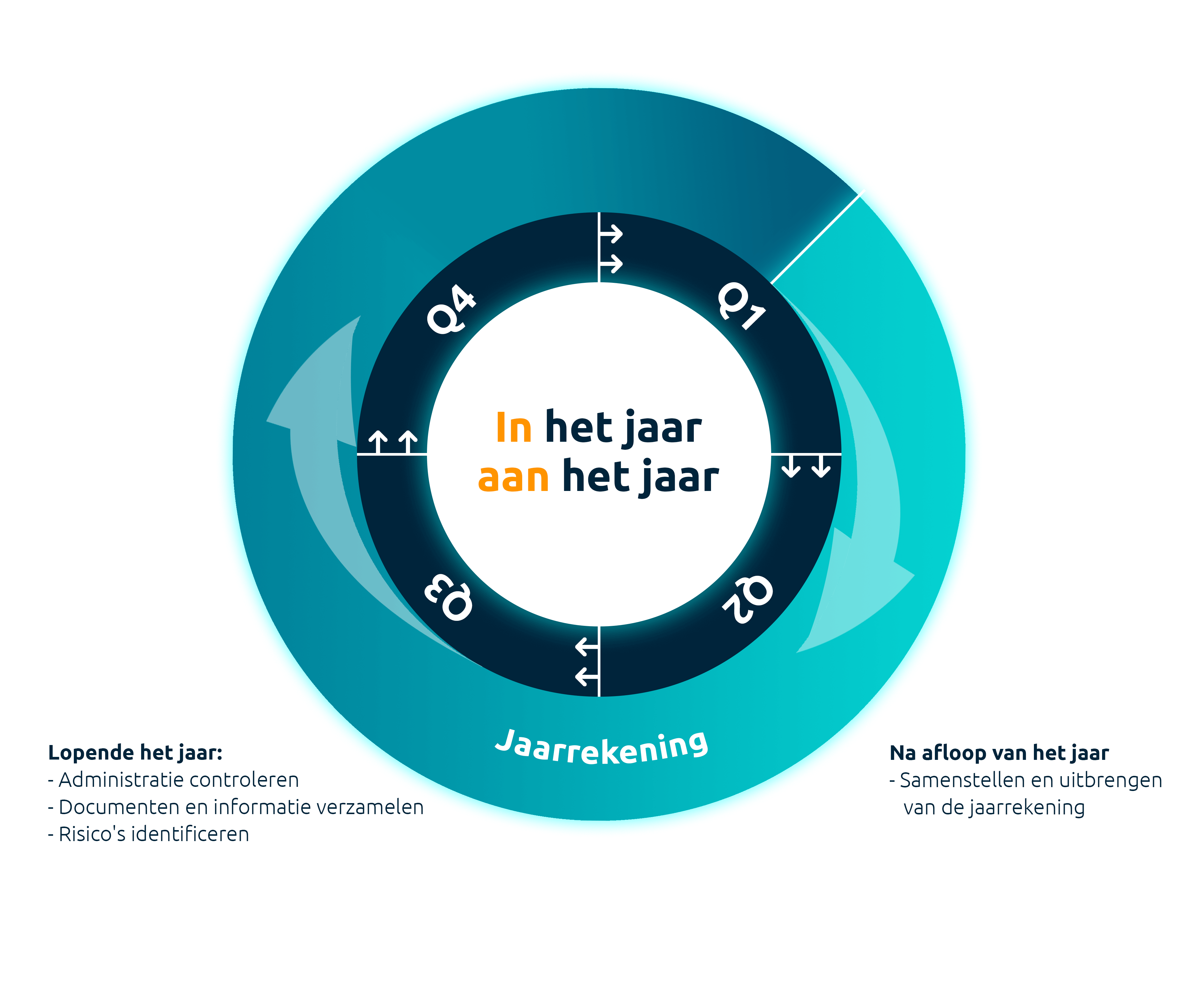 21102022 infographic visual (samenstellen) (1)
