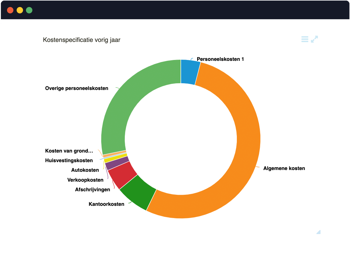 Meer tijd, meer rendement