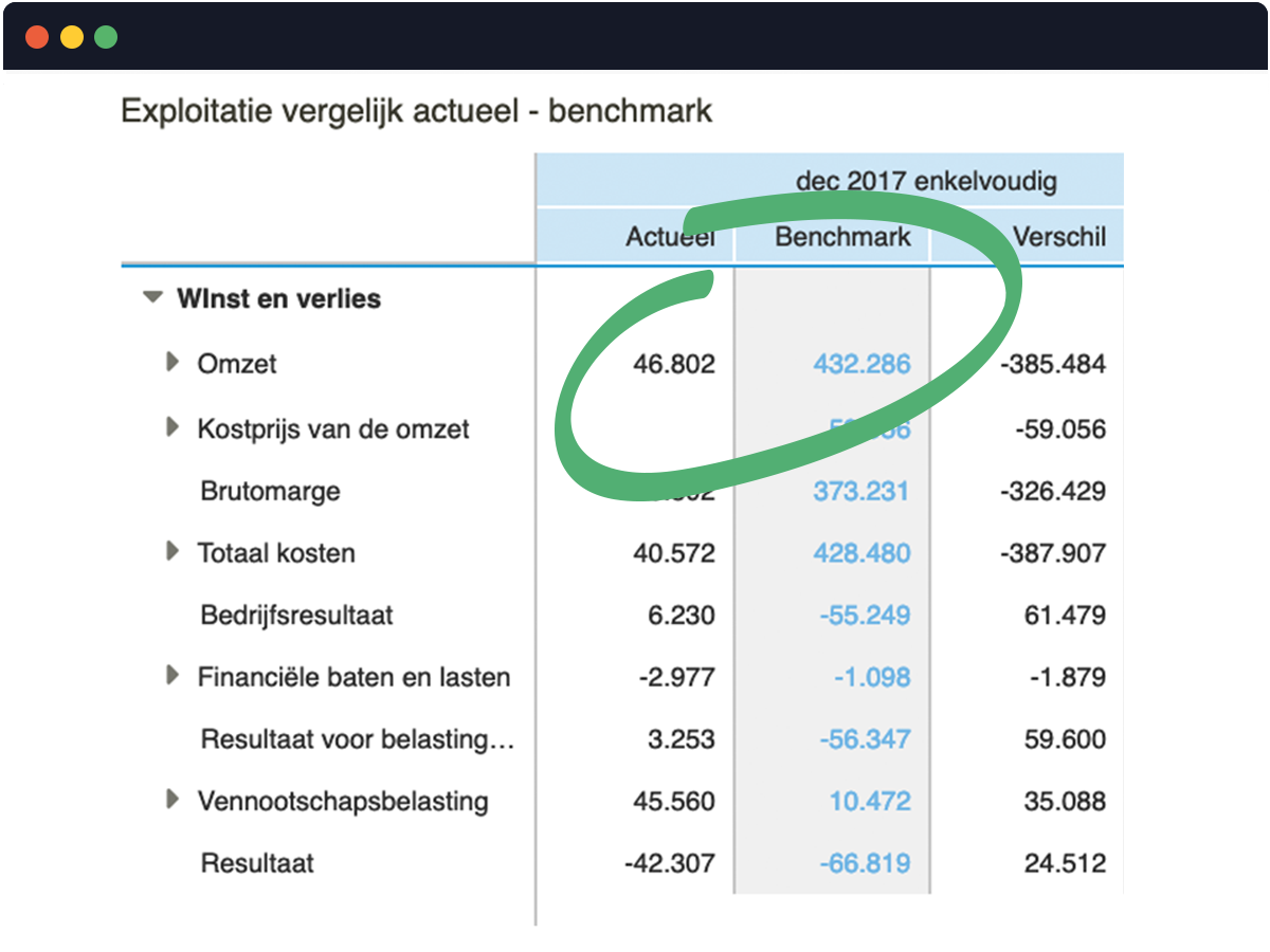 Benchmark