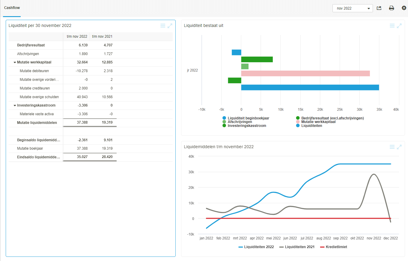 Cashflow 6-12-2022 (1)