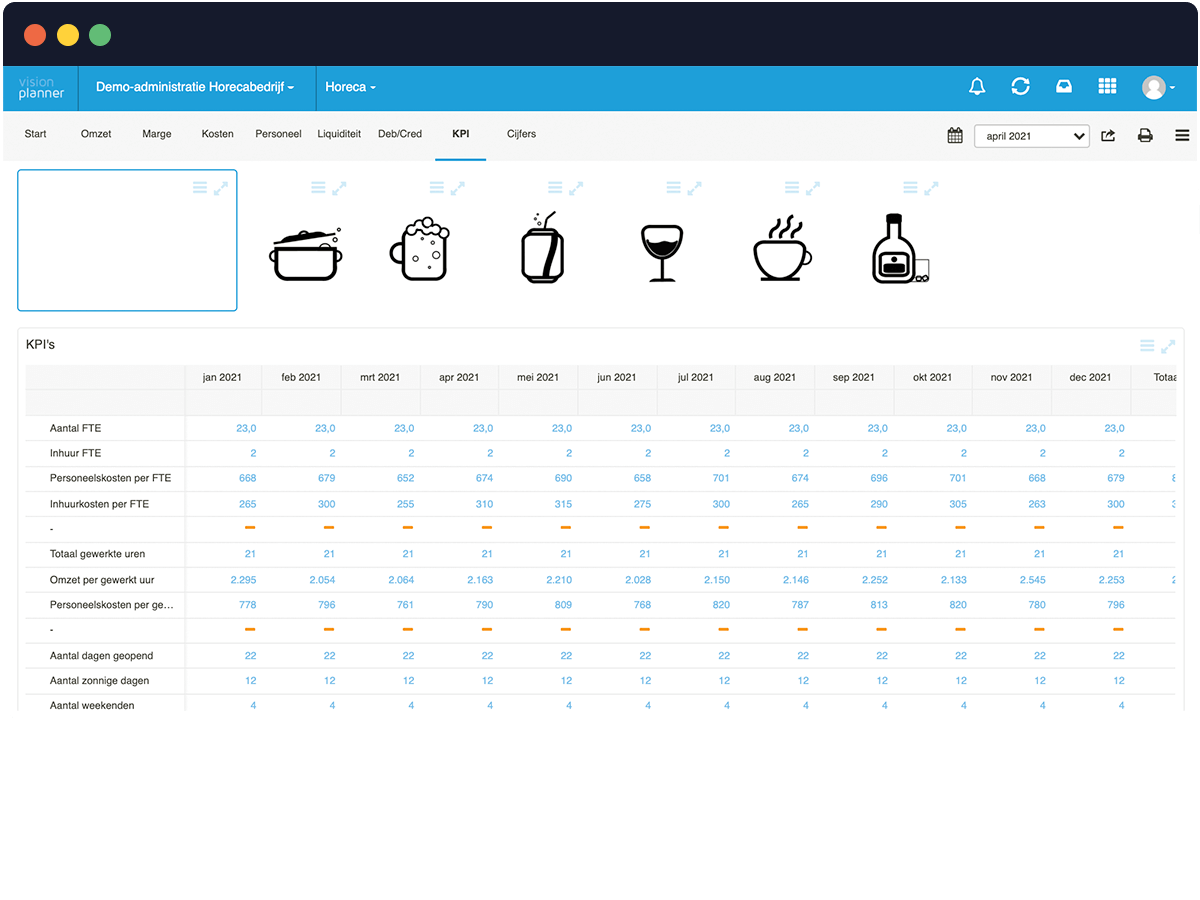 Horeca - KPI