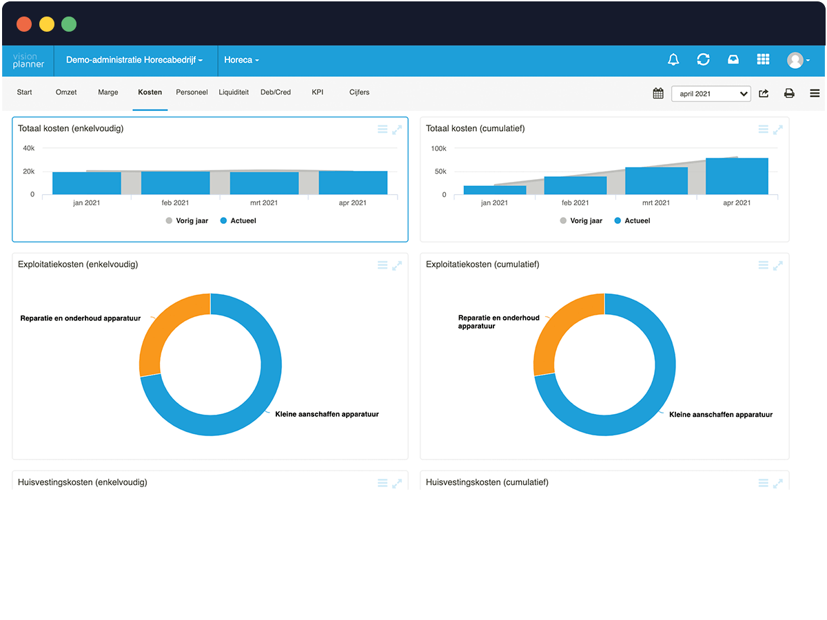 Horecadashboard - kosten