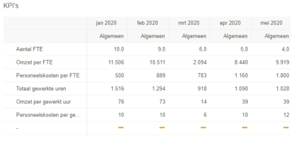 Horecadashboard - kpi