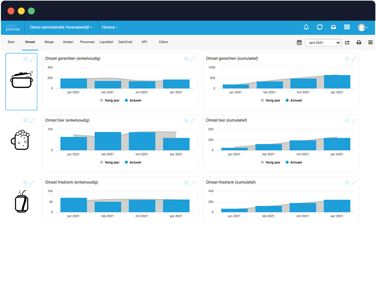 Horecadashboard - omzet