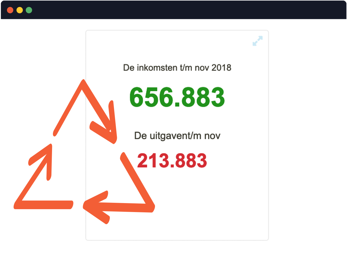 Inkomsten en uitgaven