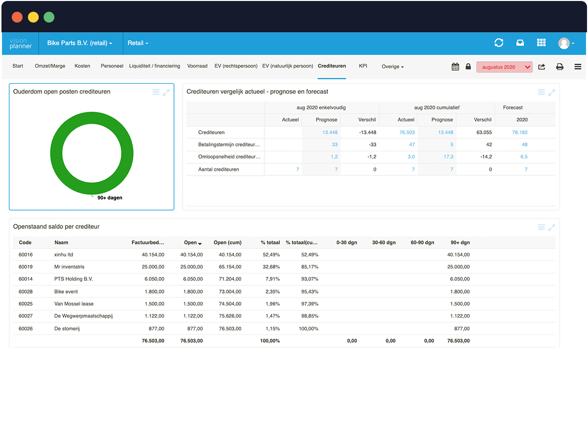 Retail - Crediteuren