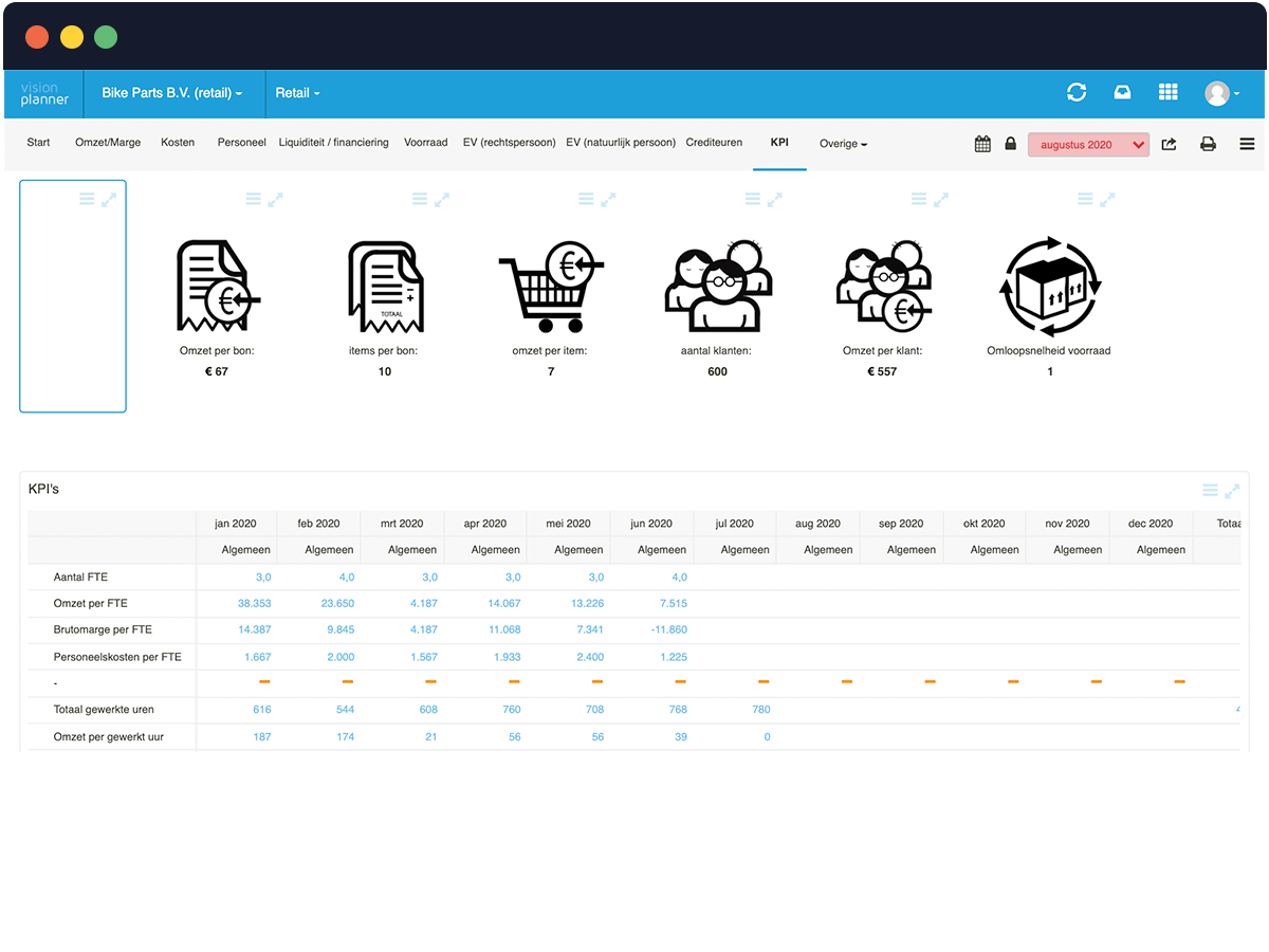 Retail KPI