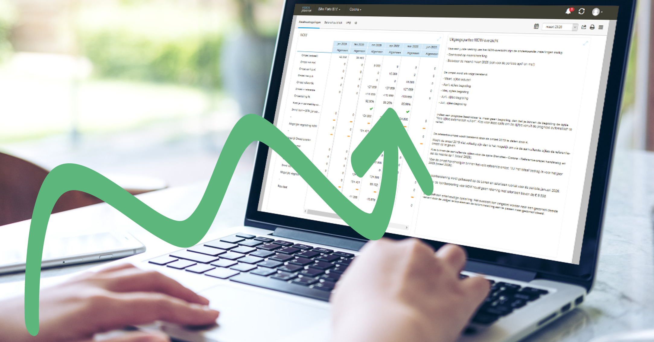 corona dashboard voor actueel financieel inzicht